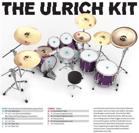 lars ulrich new drum kit
